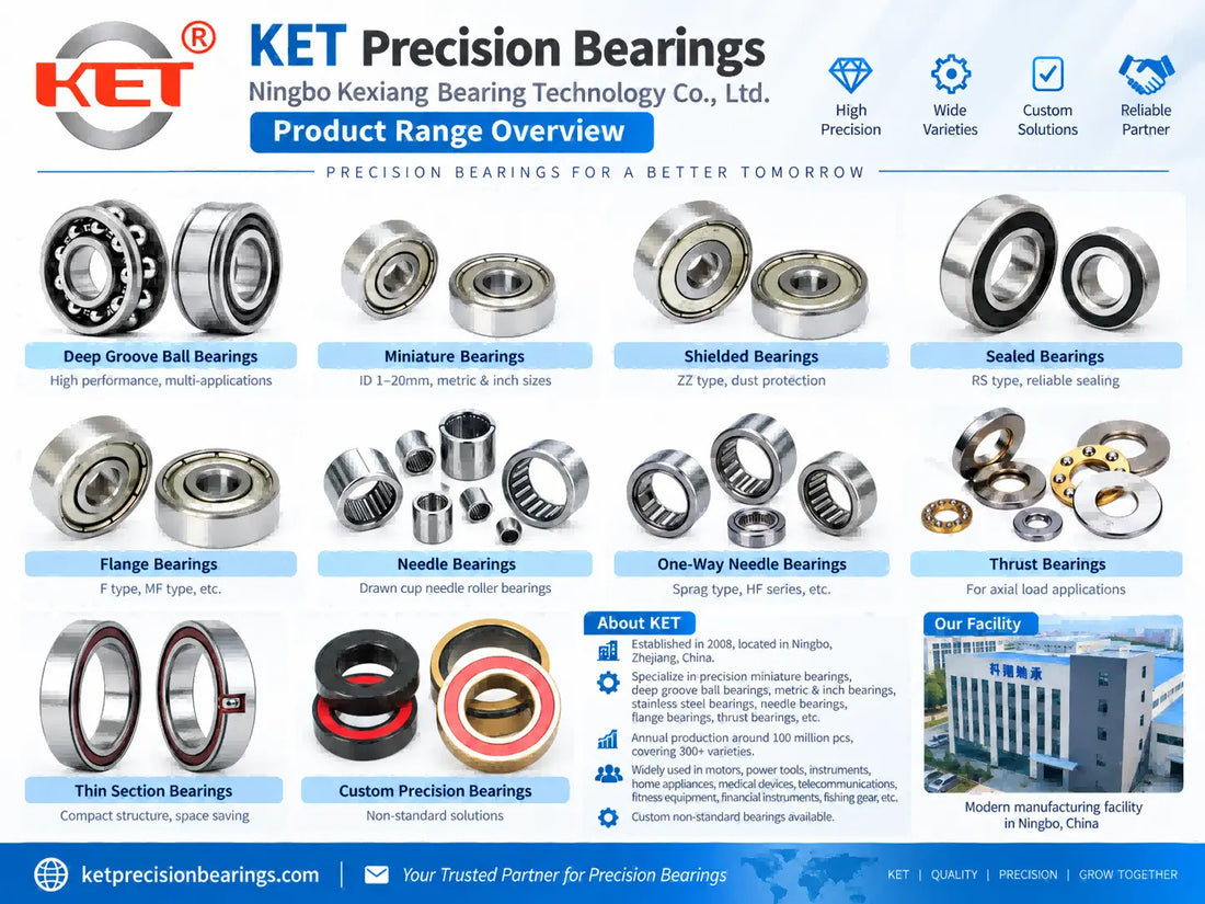 ket-precision-bearings-product-range-overview
